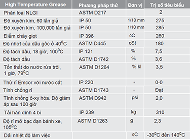 High Temperature Grease