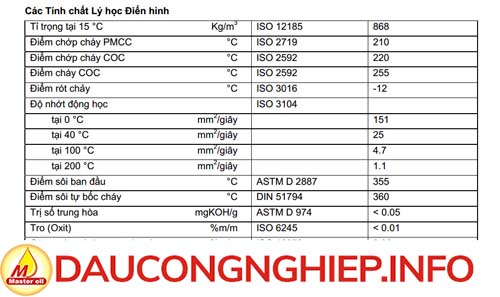 thong-so-ky-thuat-dau-truyen-nhiet-shell