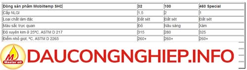 thong-so-ky-thuat-mo-mobiltemp-32-100-460-2