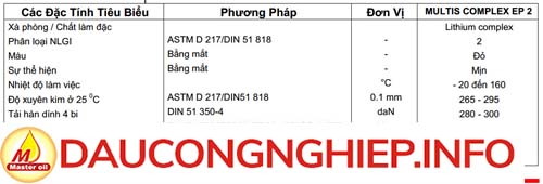 thong-so-ky-thuat-total-multis-complex-ep2